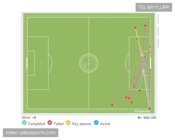 边路传中成功率创20年新高，英超战术回归传统趋势